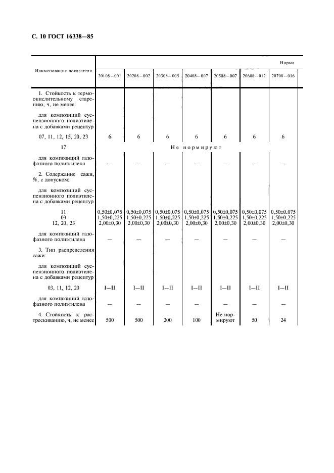 ГОСТ 16338-85,  11.