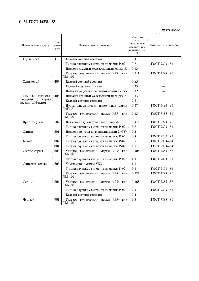 ГОСТ 16338-85,  31.