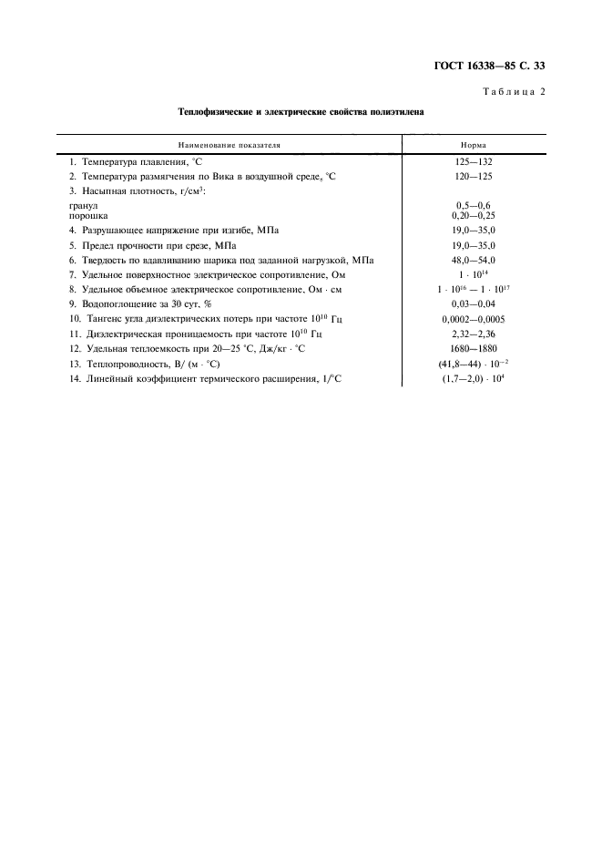 ГОСТ 16338-85,  34.