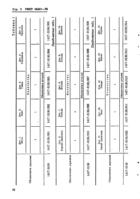 ГОСТ 16341-70,  3.