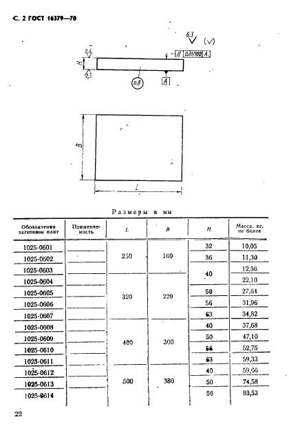 ГОСТ 16379-70,  2.
