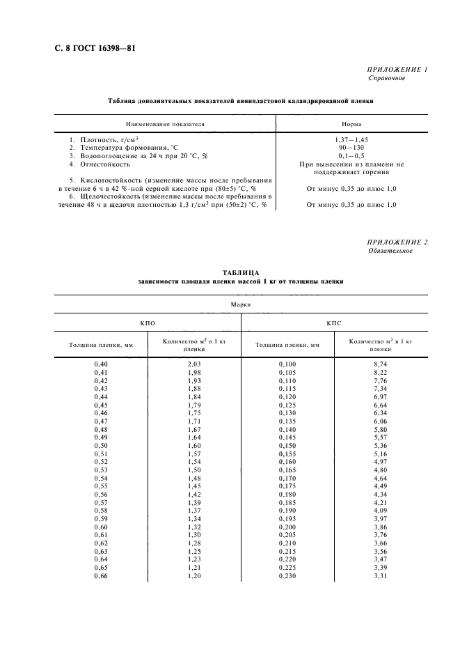 ГОСТ 16398-81,  9.