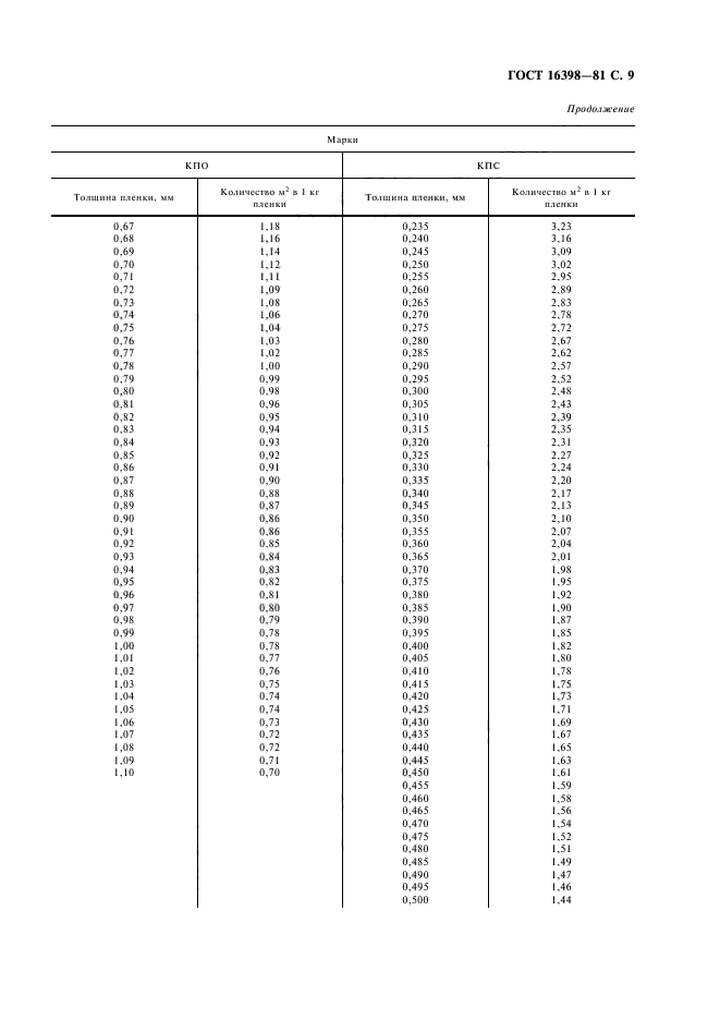 ГОСТ 16398-81,  10.