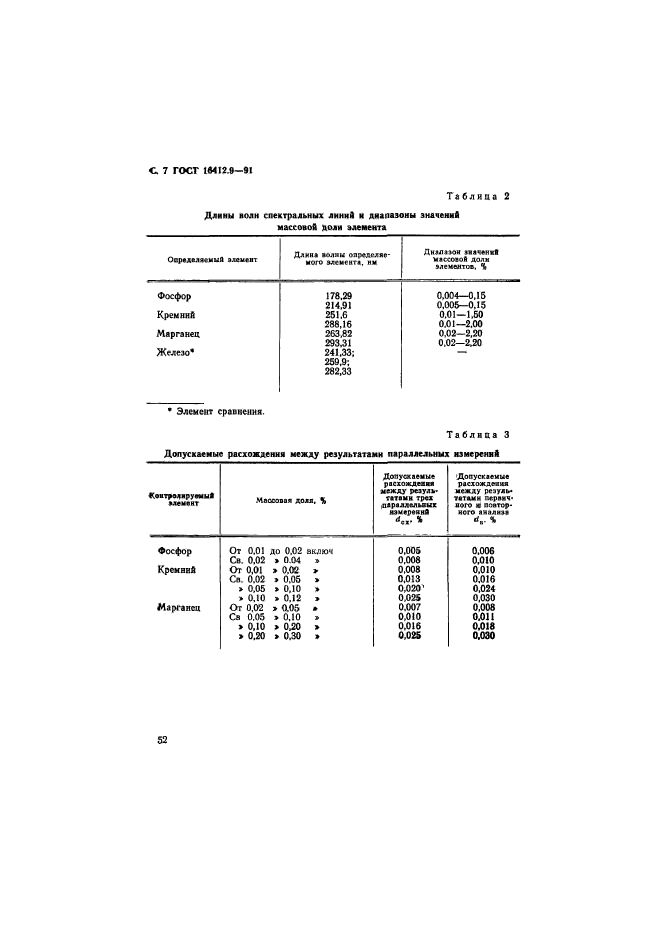 ГОСТ 16412.9-91,  7.