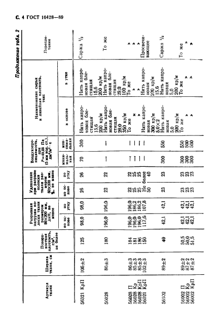 ГОСТ 16428-89,  5.