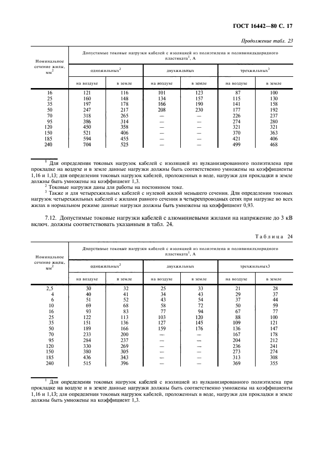 ГОСТ 16442-80,  18.