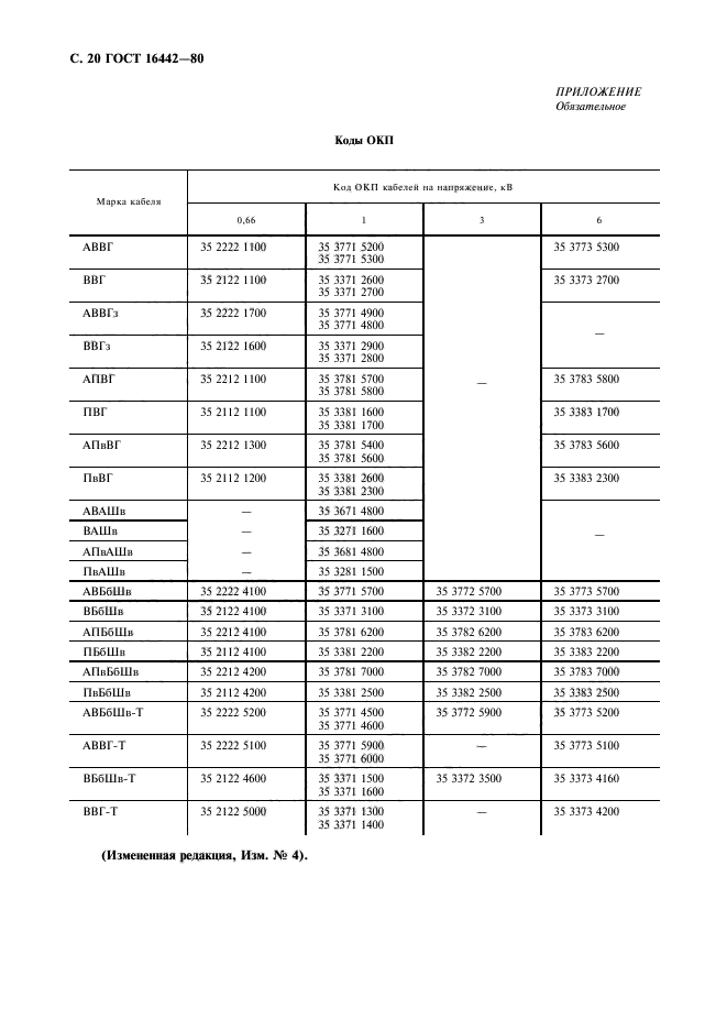 ГОСТ 16442-80,  21.