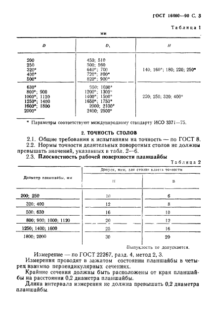 ГОСТ 16460-90,  4.