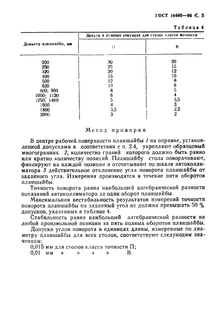 ГОСТ 16460-90,  6.