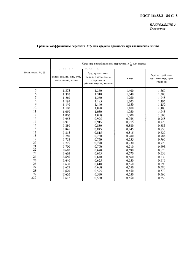 ГОСТ 16483.3-84,  6.