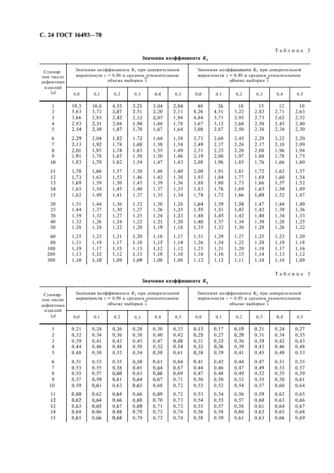 ГОСТ 16493-70,  26.