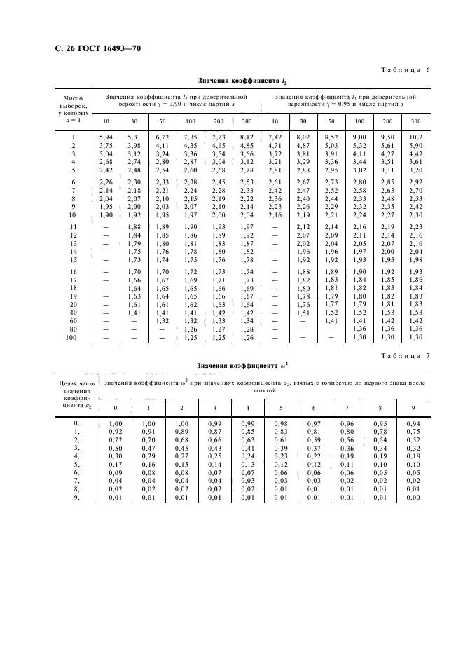 ГОСТ 16493-70,  28.