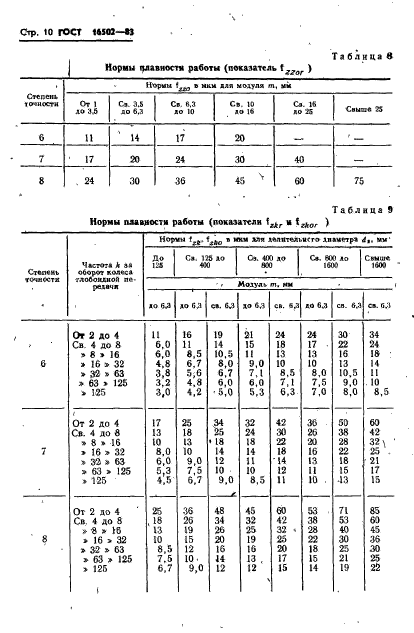 ГОСТ 16502-83,  12.