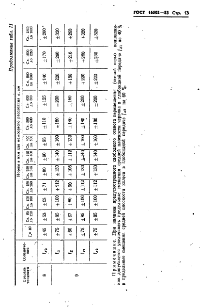 ГОСТ 16502-83,  15.