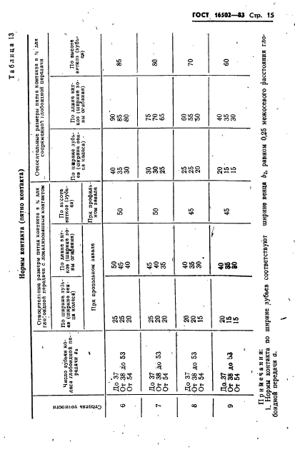 ГОСТ 16502-83,  17.