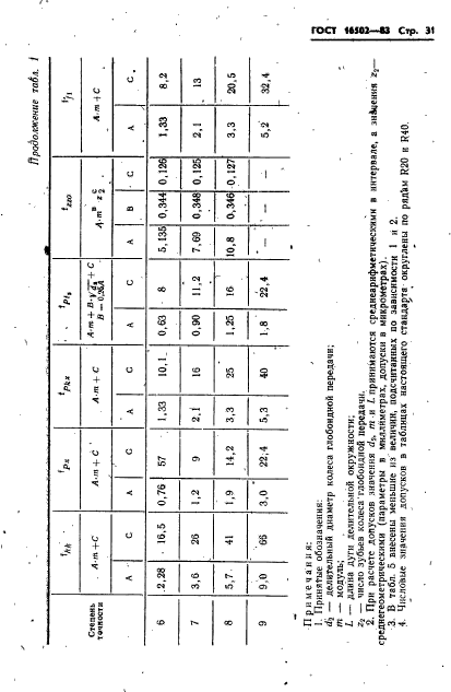 ГОСТ 16502-83,  33.