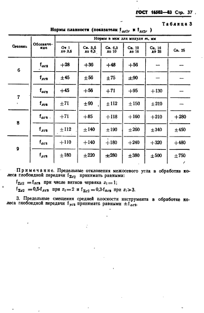  16502-83,  39.