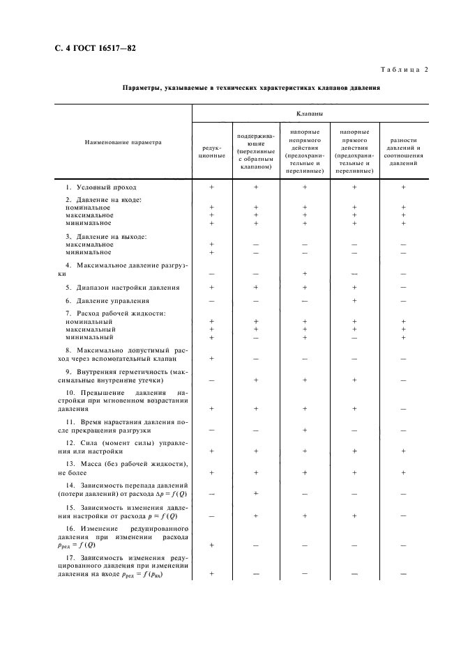 ГОСТ 16517-82,  6.