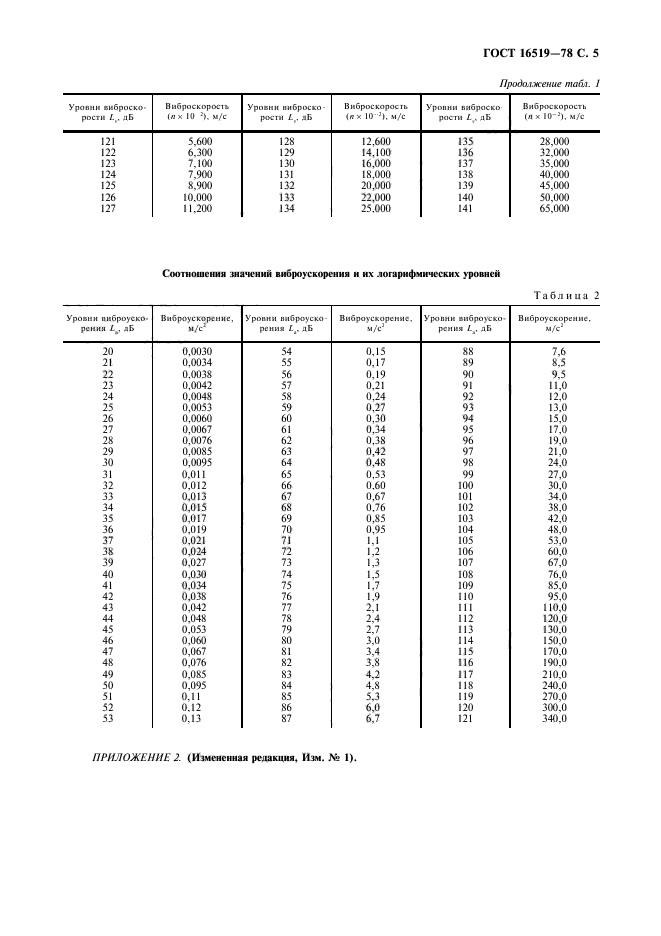 ГОСТ 16519-78,  7.