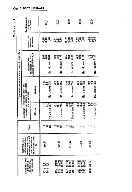 ГОСТ 16537-83,  4.