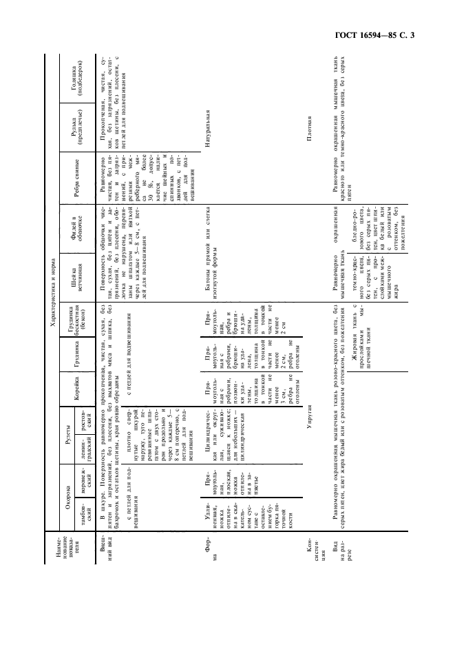 ГОСТ 16594-85,  4.