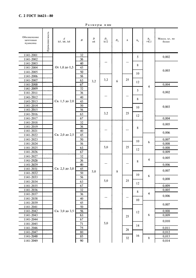 ГОСТ 16621-80,  4.