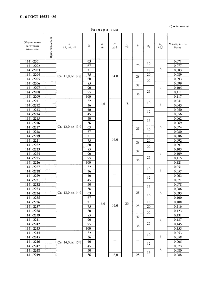 ГОСТ 16621-80,  8.