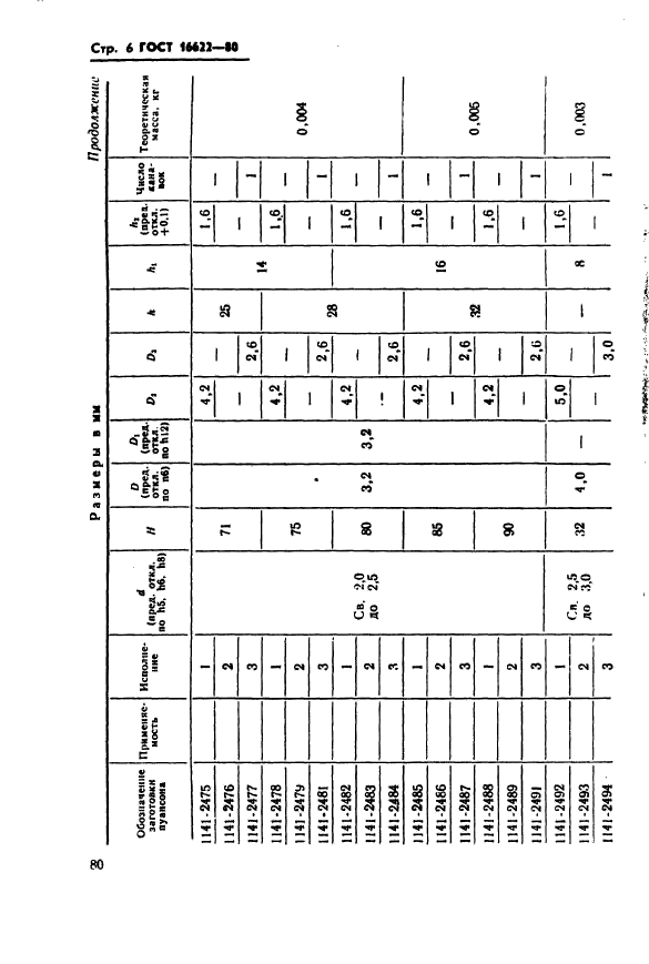 ГОСТ 16622-80,  6.