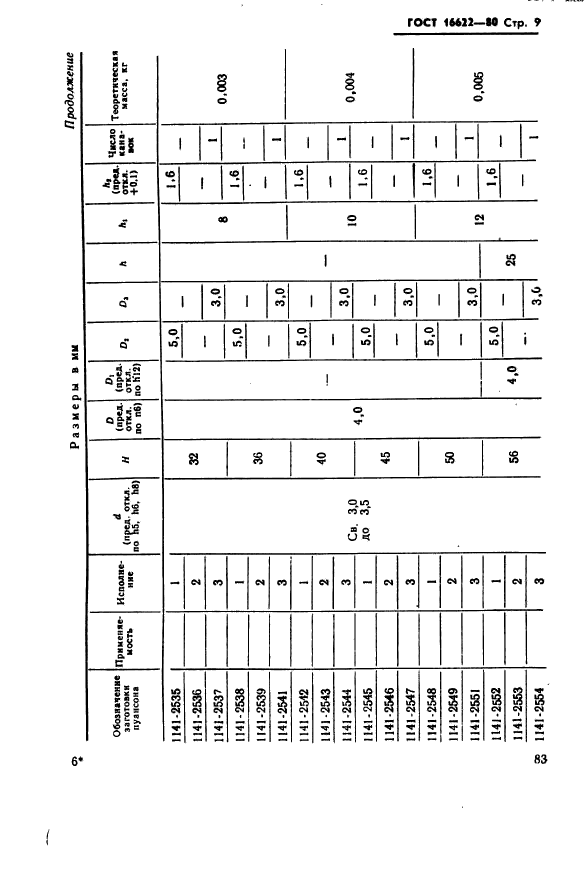 ГОСТ 16622-80,  9.