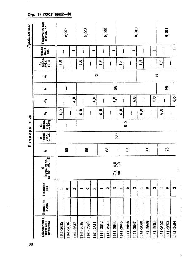 ГОСТ 16622-80,  14.