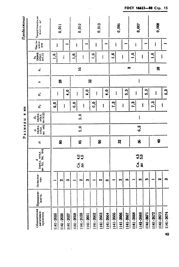 ГОСТ 16622-80,  15.