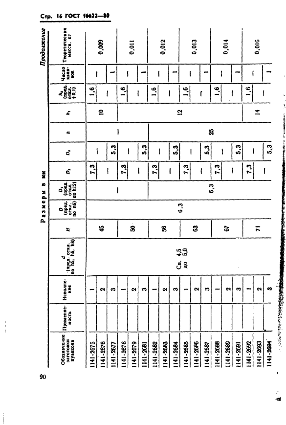 ГОСТ 16622-80,  16.