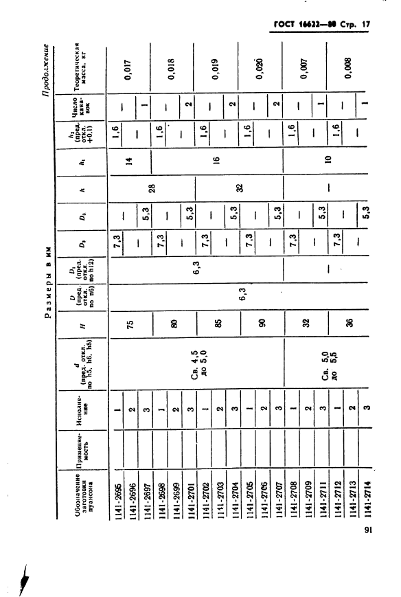 ГОСТ 16622-80,  17.