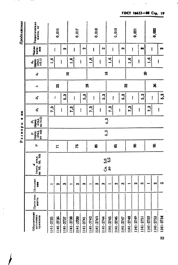 ГОСТ 16622-80,  19.