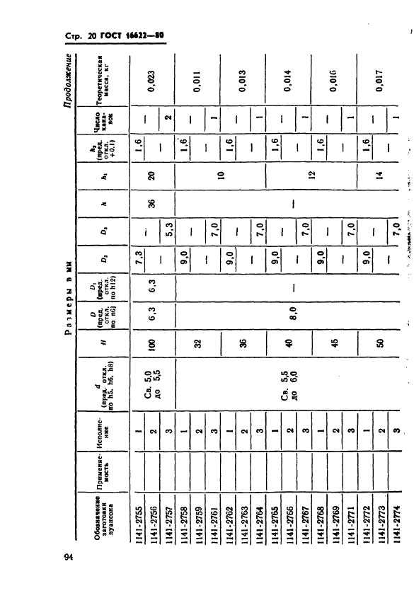 ГОСТ 16622-80,  20.