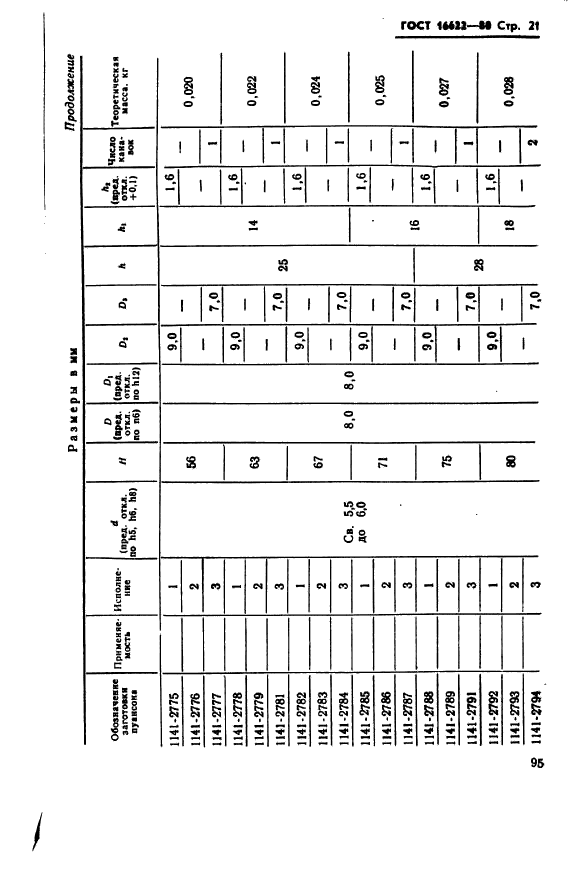 ГОСТ 16622-80,  21.