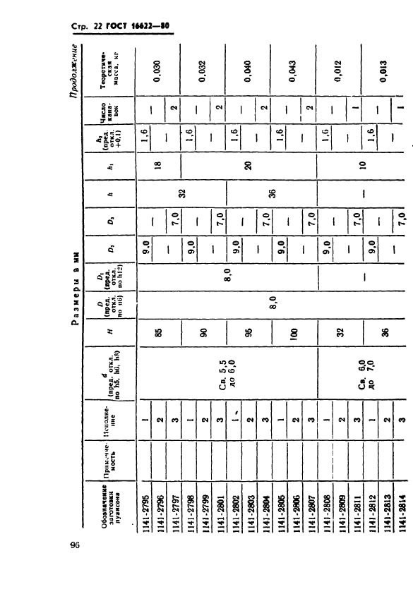 ГОСТ 16622-80,  22.