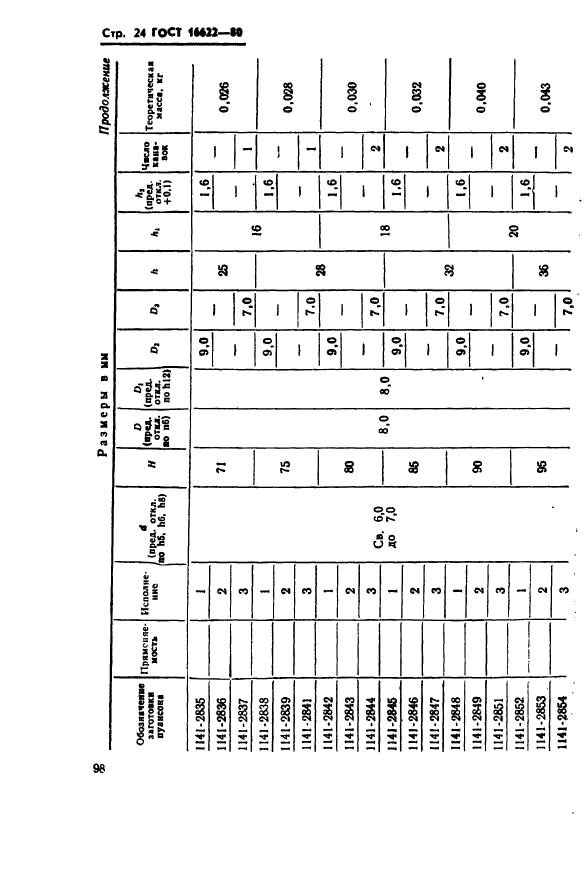 ГОСТ 16622-80,  24.