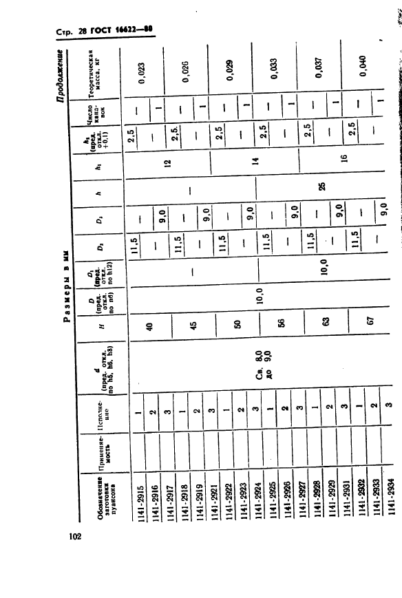 ГОСТ 16622-80,  28.