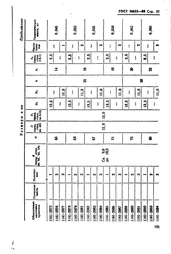 ГОСТ 16622-80,  31.