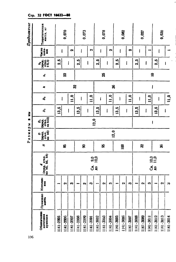 ГОСТ 16622-80,  32.