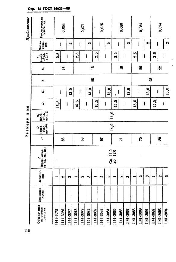 ГОСТ 16622-80,  36.