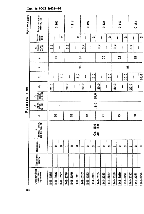 ГОСТ 16622-80,  46.