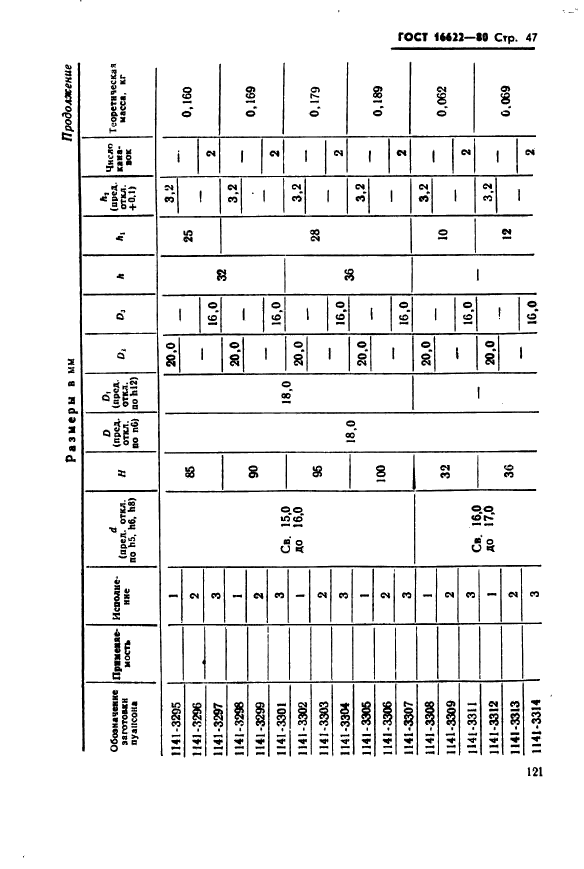 ГОСТ 16622-80,  47.