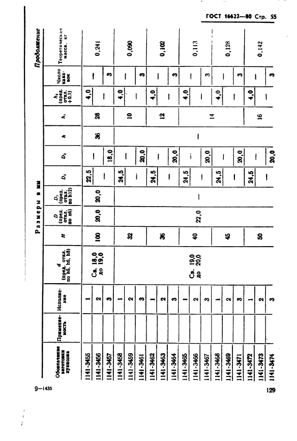 ГОСТ 16622-80,  55.