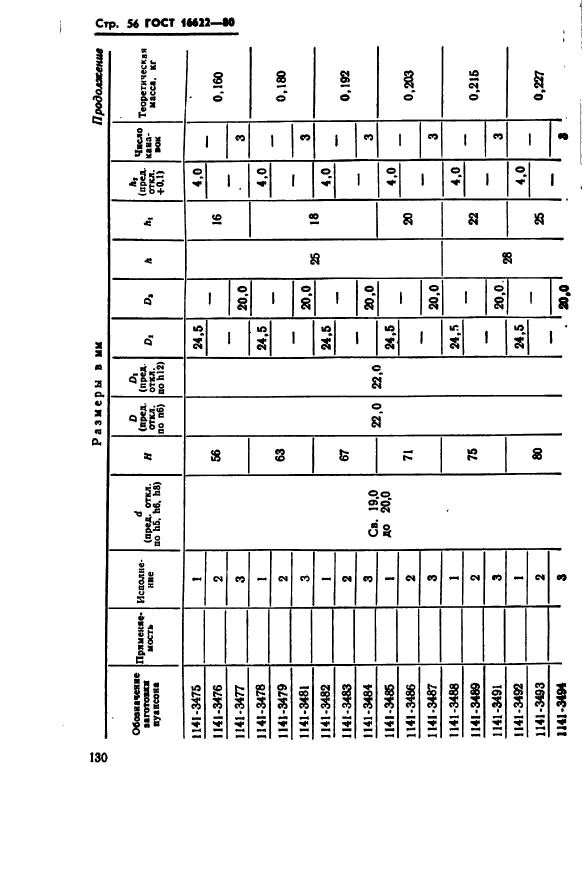 ГОСТ 16622-80,  56.