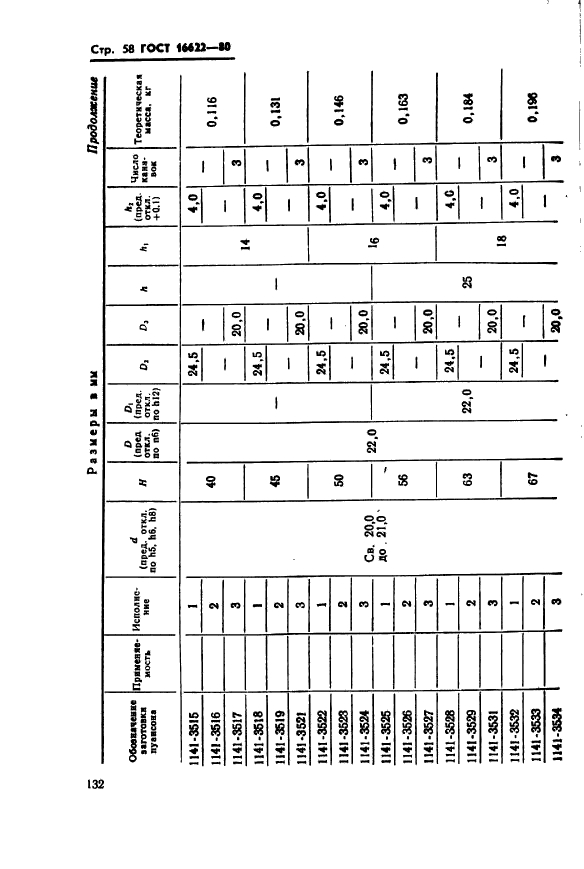 ГОСТ 16622-80,  58.