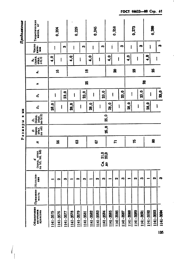 ГОСТ 16622-80,  61.