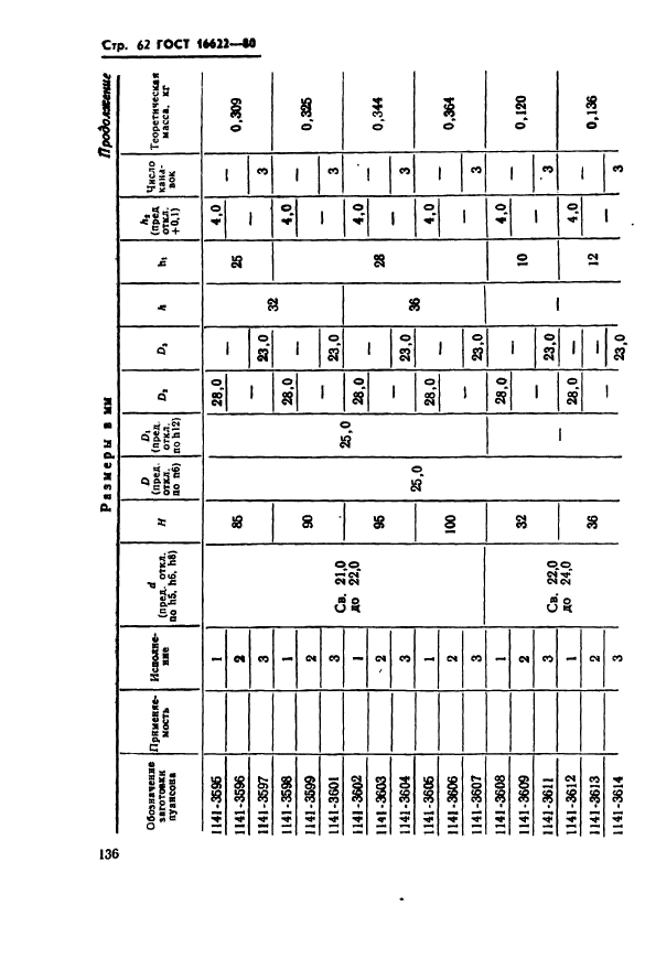 ГОСТ 16622-80,  62.