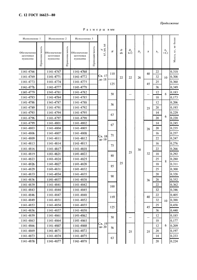 ГОСТ 16623-80,  13.